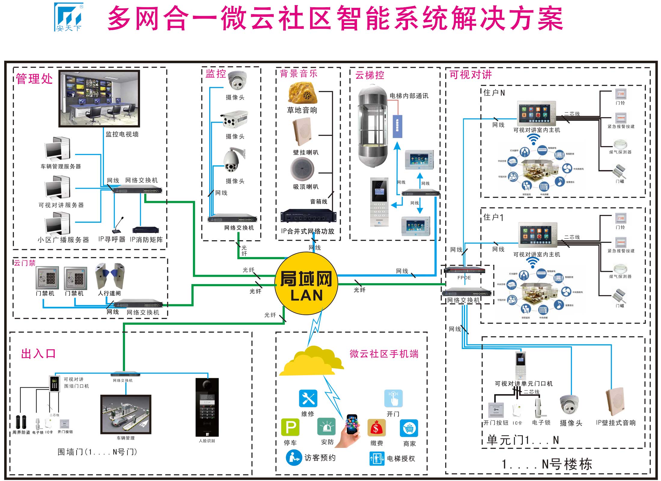 多网合一.jpg